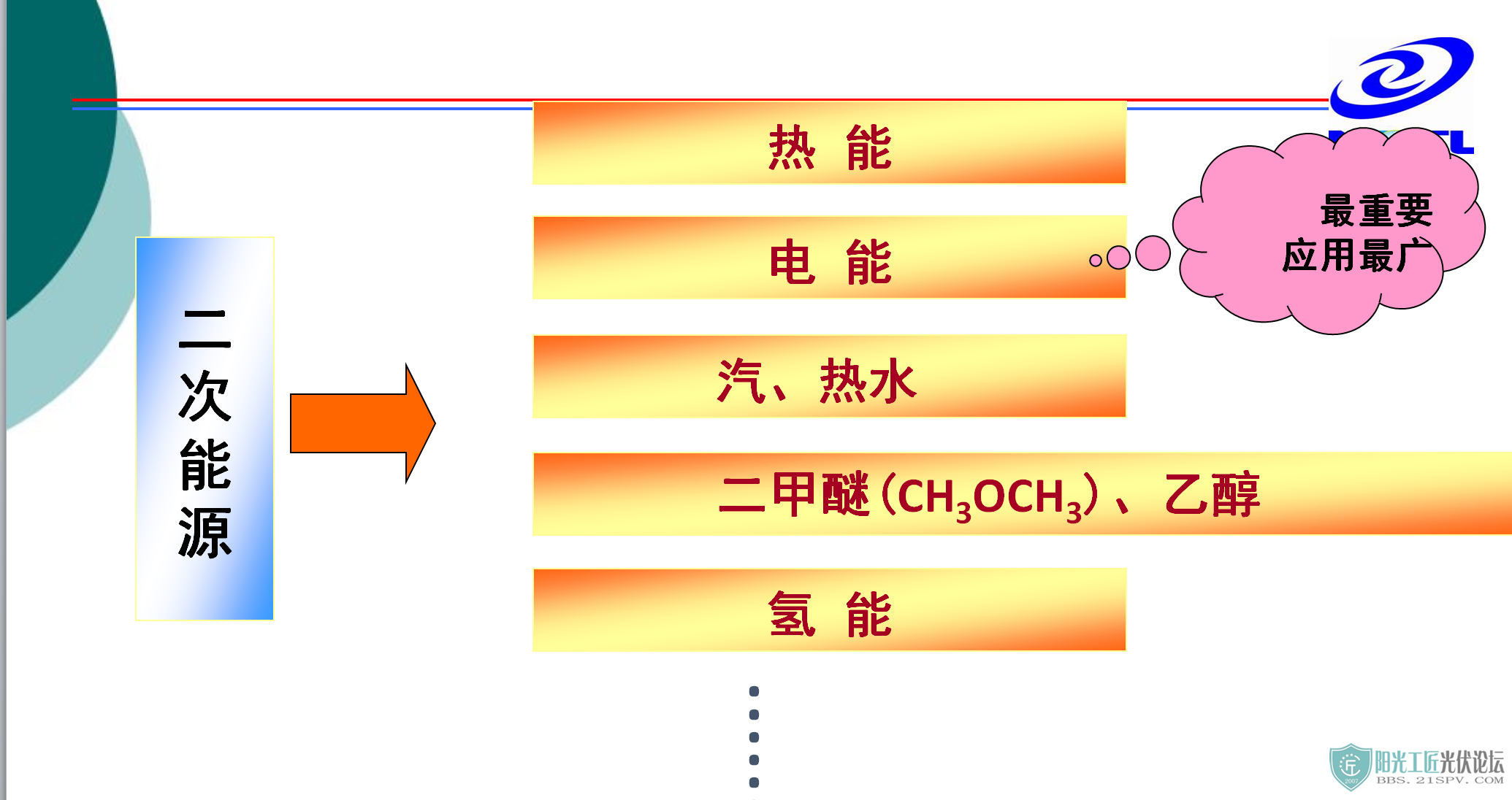 ԭ뼼ppt (2).png