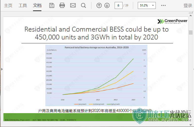 -޴гܡGreen Power Investment 5.png