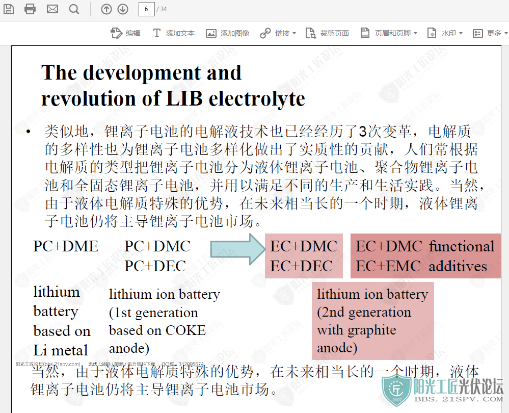 The Current Status and Development of Electrolyte Additives For Lithium Ion Batt.png