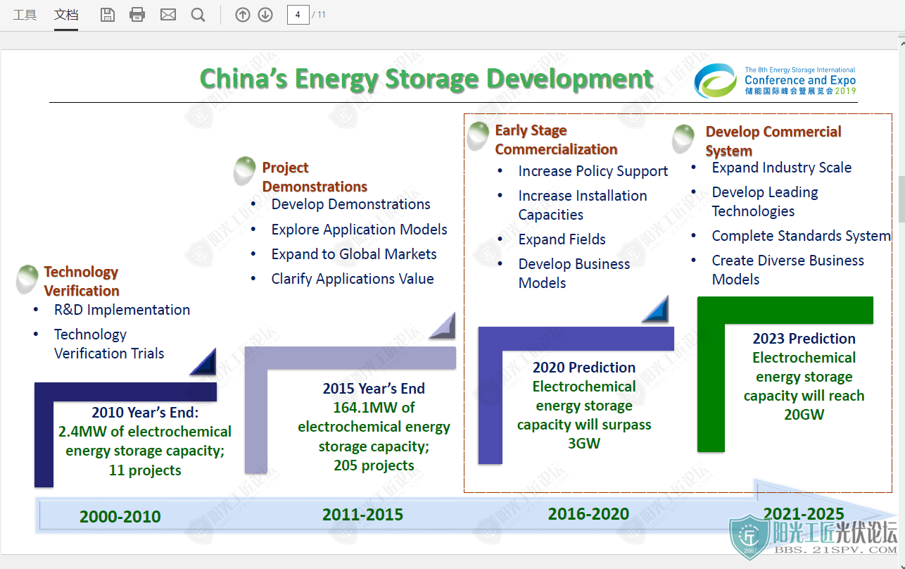 China Energy Storage Market Development and Forecast 4.png