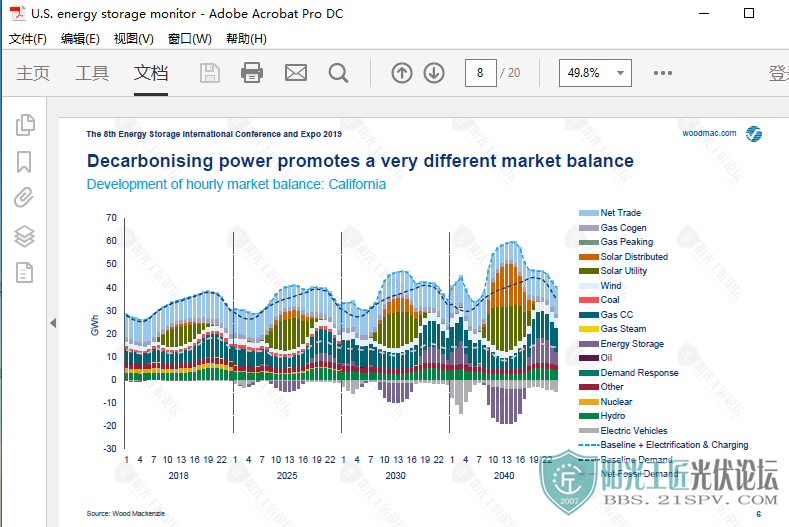 A Look into the U.S. Storage Market洢гչ4.png