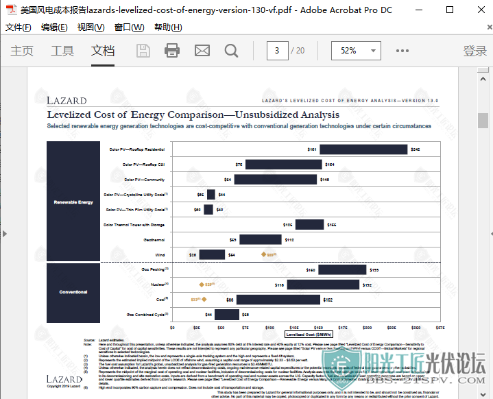 3ɱlazards-levelized-cost-of-energy-version-130-vf.png