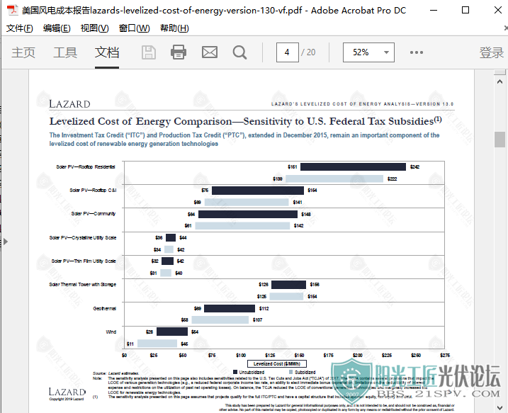 4ɱlazards-levelized-cost-of-energy-version-130-vf.png