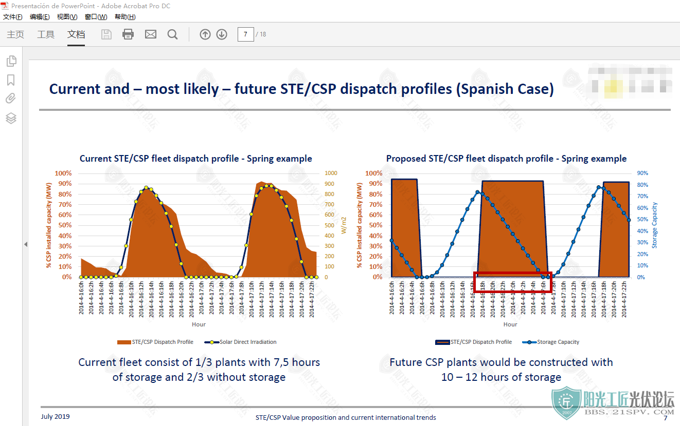 STE CSPֵź͵ǰƣSTE CSP Value Proposition and current internati.png