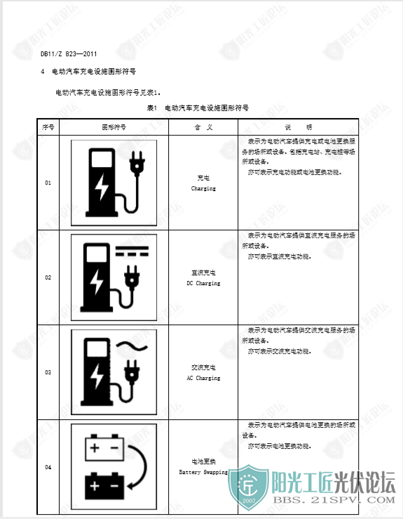 DB11Z 8232011綯ܹ뱣ϼ淶 ʩ־2.png