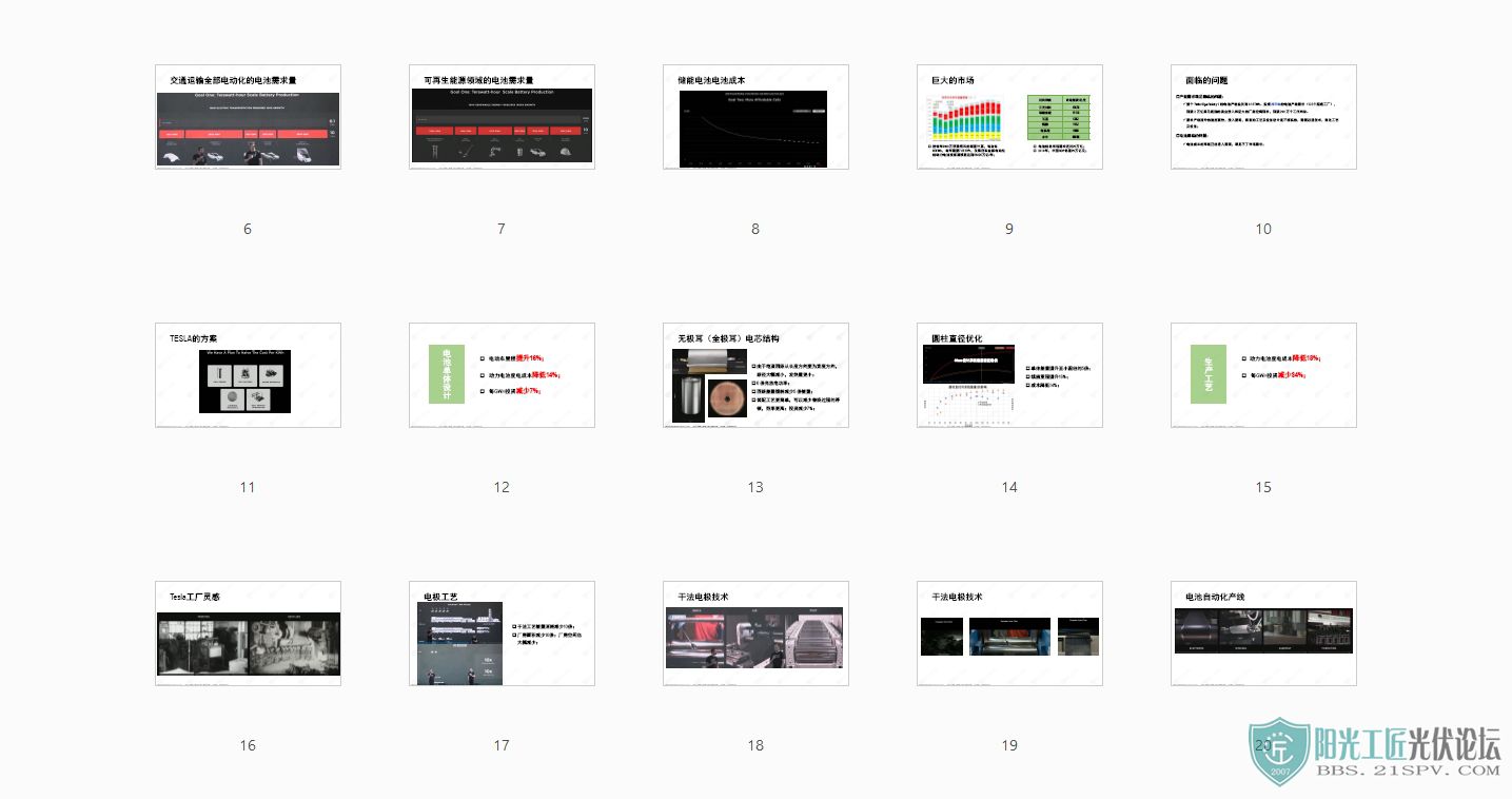 202009 Tesla Battery Day Summary2.jpg