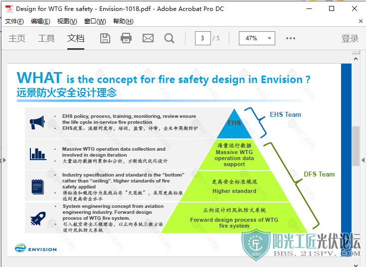 3Design for WTG fire safety - Envision-1018.png