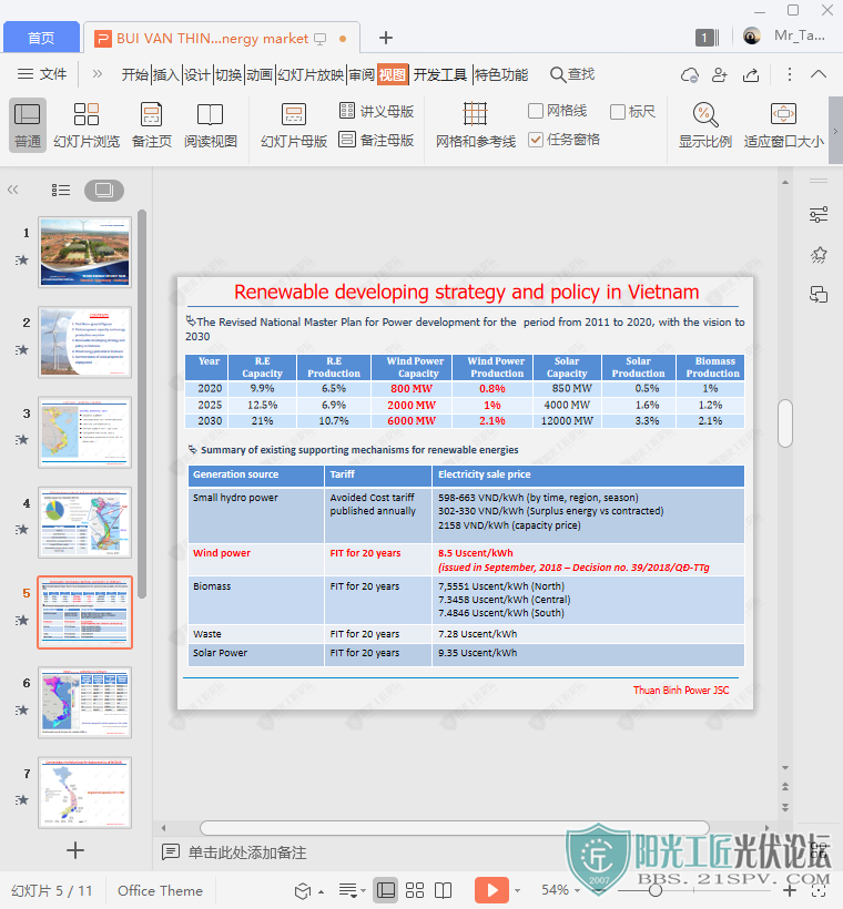 BUI VAN THINHVietnam _Wind energy market 3.png