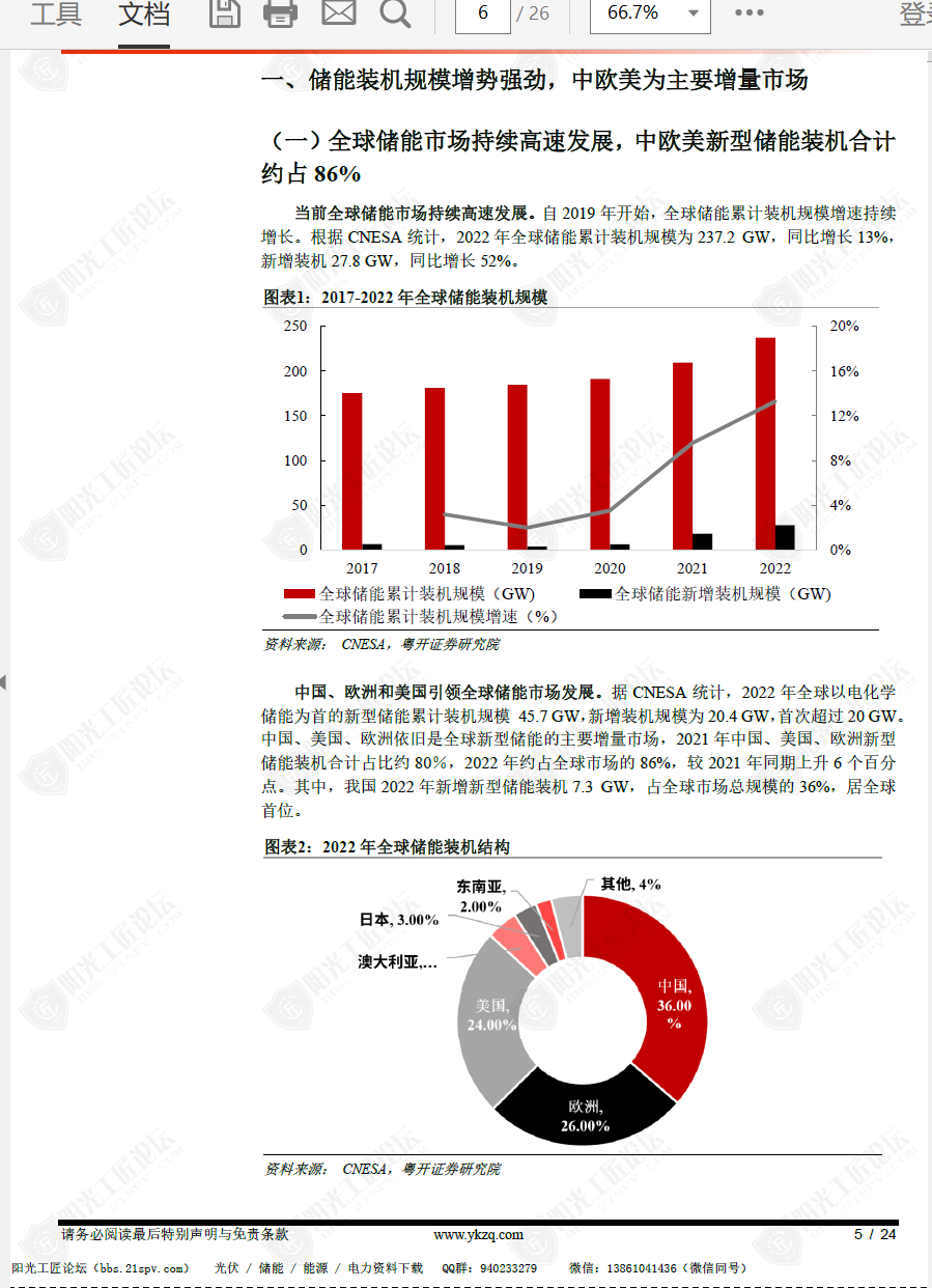 Դϵо棨һ蹲߻ҵչҵ...