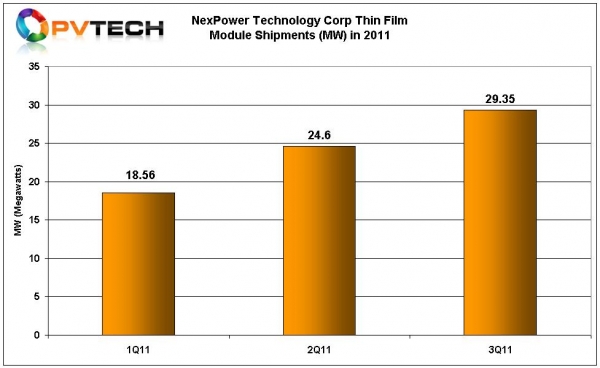 nexpower_thinfilm_shipments_3q_2011-600x0.JPG