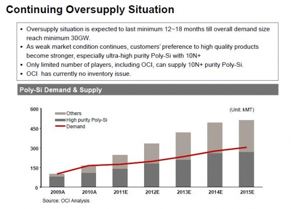 oci_3q_poly_capacity_forecast-600x0.JPG