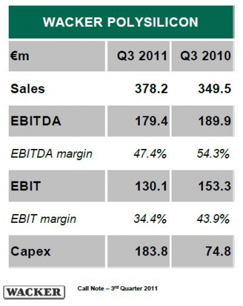 wacker_3q_11_financial_table-0x600(1).JPG