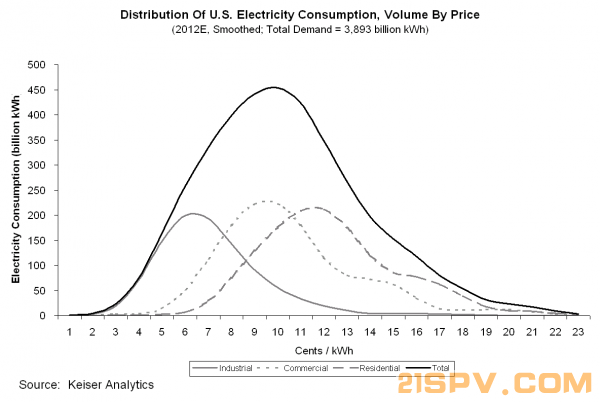 exhibit_1_-_electricity_distribution-600x0-600x0.PNG