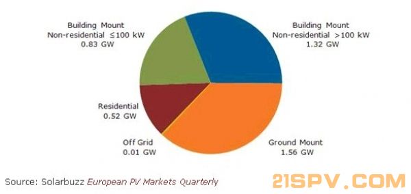 Solarbuzz_EUreport-600x0-600x0.jpg