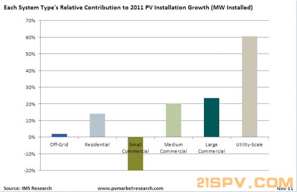 PV_System_Type_Demand_nov11-600x0.jpg