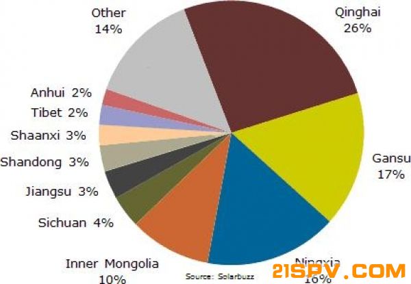 china_states_pie-600x0-600x0.JPG