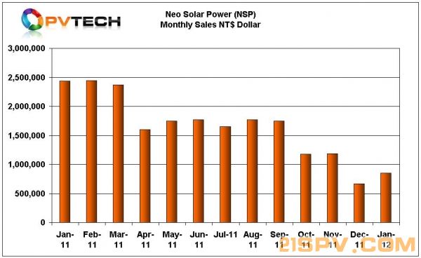 NSP_monthlysales_Jan2012-600x0.JPG