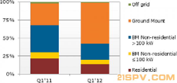 Solarbuzz3-600x0-600x0.png