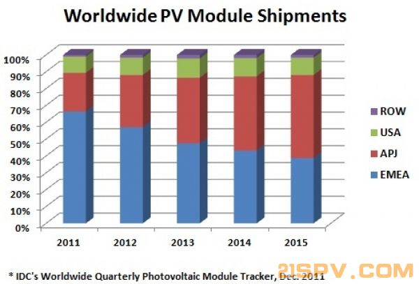 IDC_Energy_Insights_graph-600x0.jpg