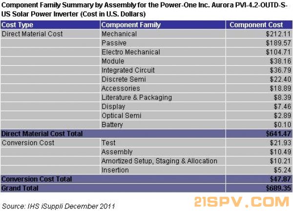 ihs_isuppli_teardown_cost_table-600x0.JPG