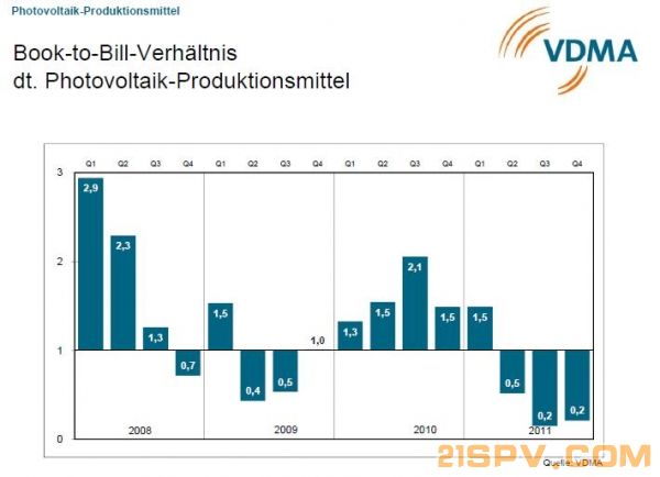 VDMA_oem_chart_april_02_2012-600x0.JPG