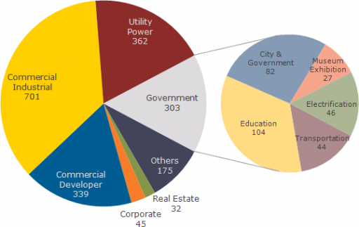 120809_growth_in_building_mount_pv_applications.png