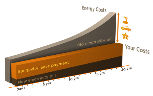 solar-lease-graphic-20-years-600.png