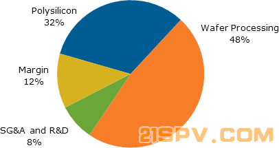 120702_top_tier_photovoltaic_polysilicon_and_wafer_producers_to_be_profitable_in_2013.png