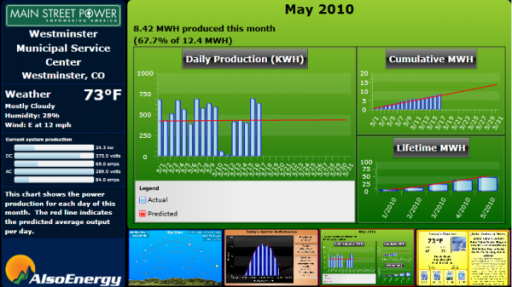 AlsoEnergy_PowerLobby1-600x0.png