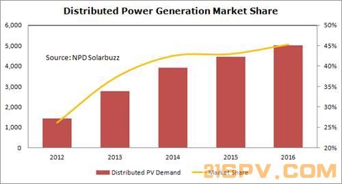 1210Power_market_share.jpg