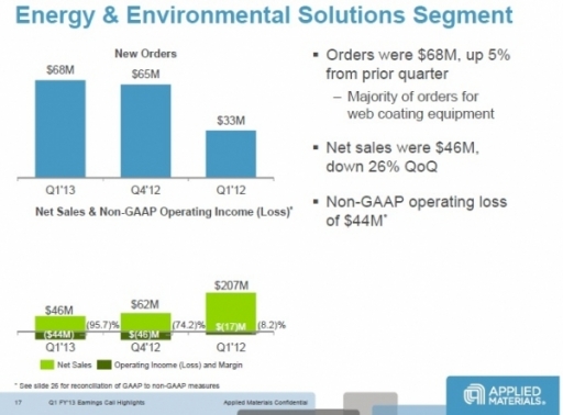 amat_q1_13_ees_orders_sales-600x0-600x0.jpg