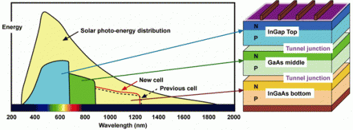 sharp_cell2-600x0.jpg