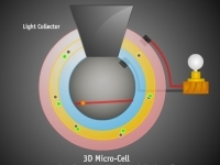 Solar_3D-200x150-200x150.jpg