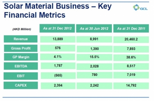 GCL_poly_revenue_2012-600x0-600x0.jpg