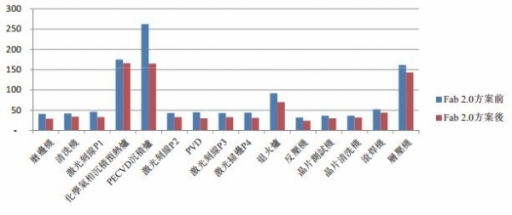 JinkoSolar_1Q13_SHIPMENTS_CHRT-600x0.jpg