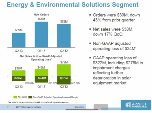 AMAT_FY2Q13_EES_SALES_CHART-600x0-600x0.jpg