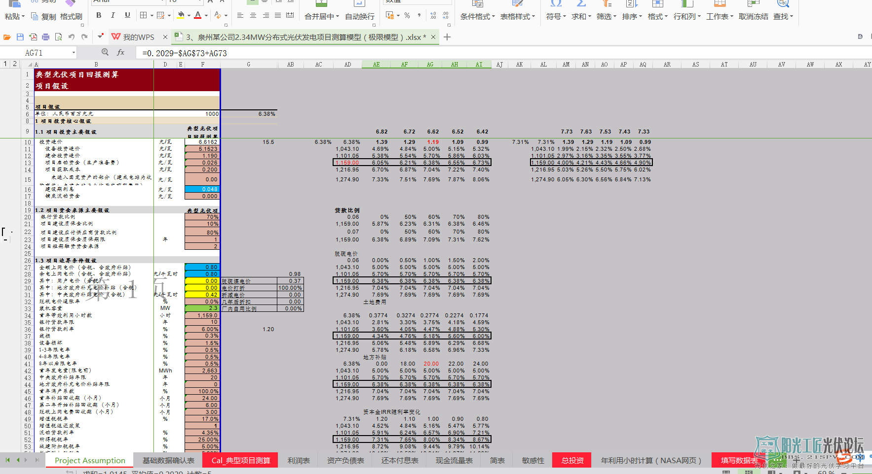 ĳ˾2.34MWֲʽĿ